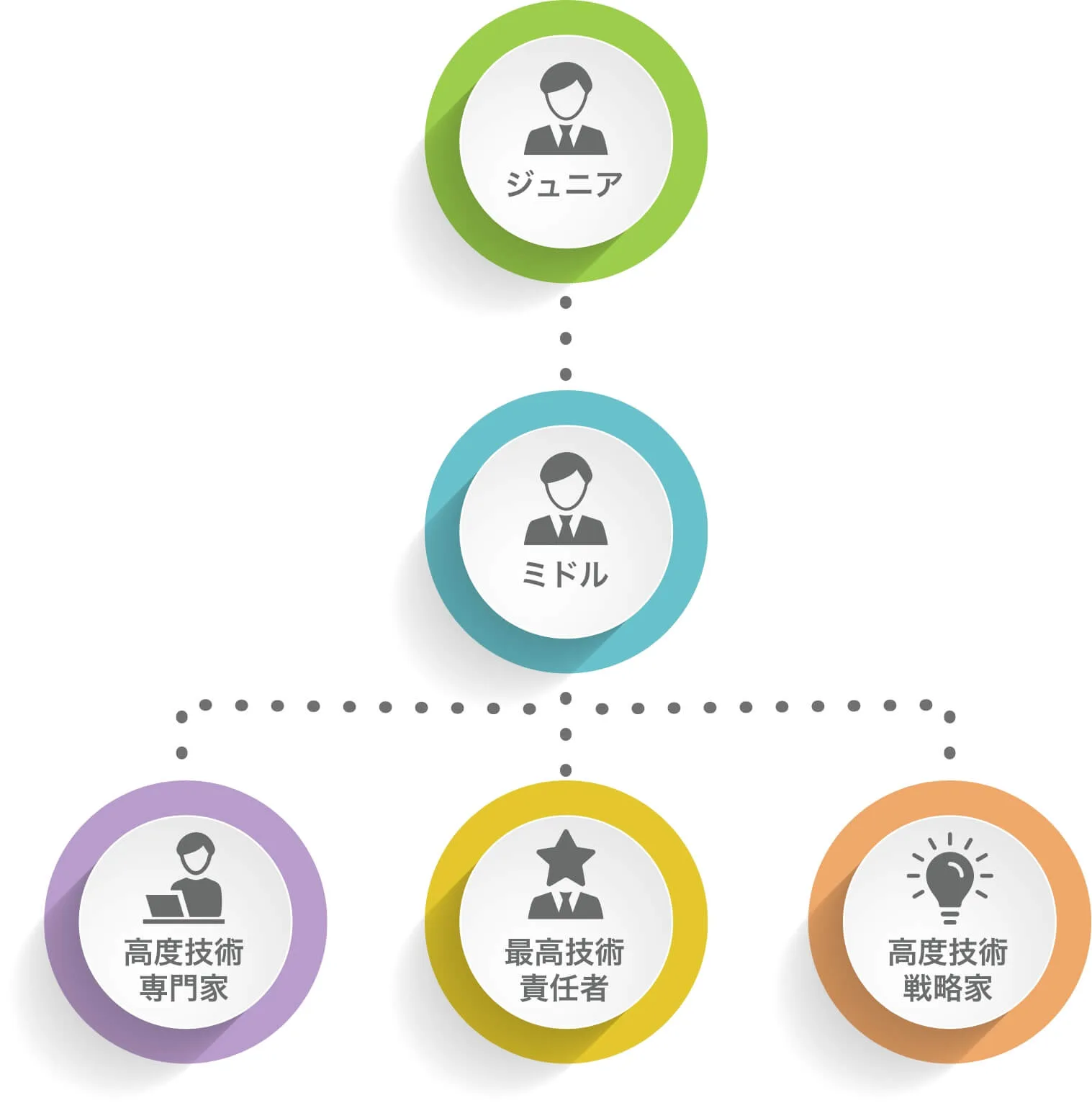 金融システムエンジニアのキャリアパス