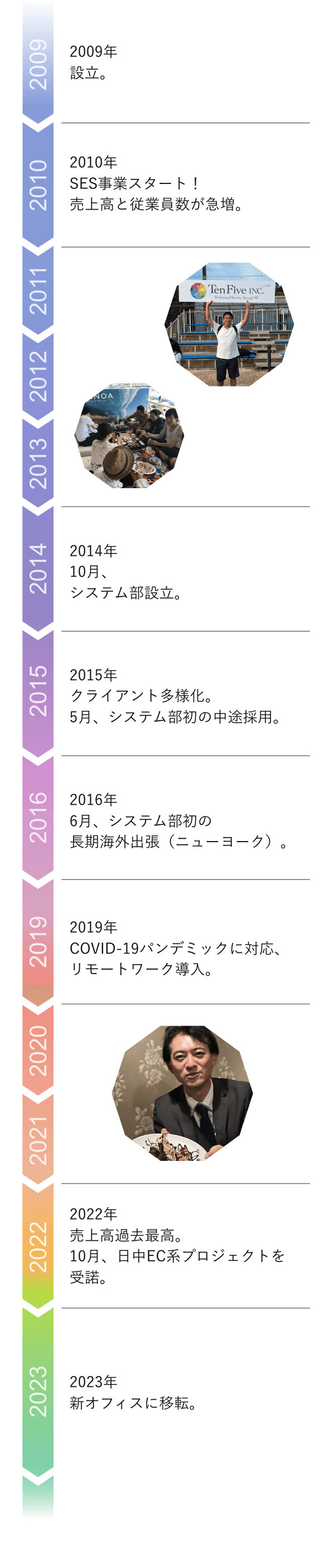 ヒストリー