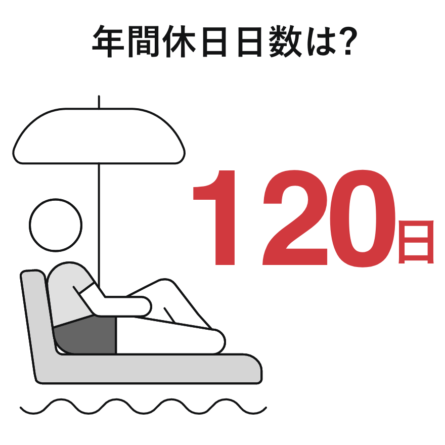 年間休日日数
