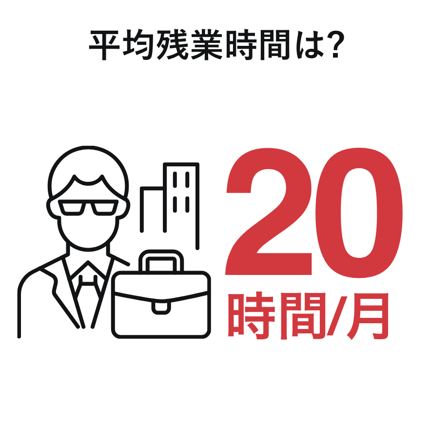 平均残業時間