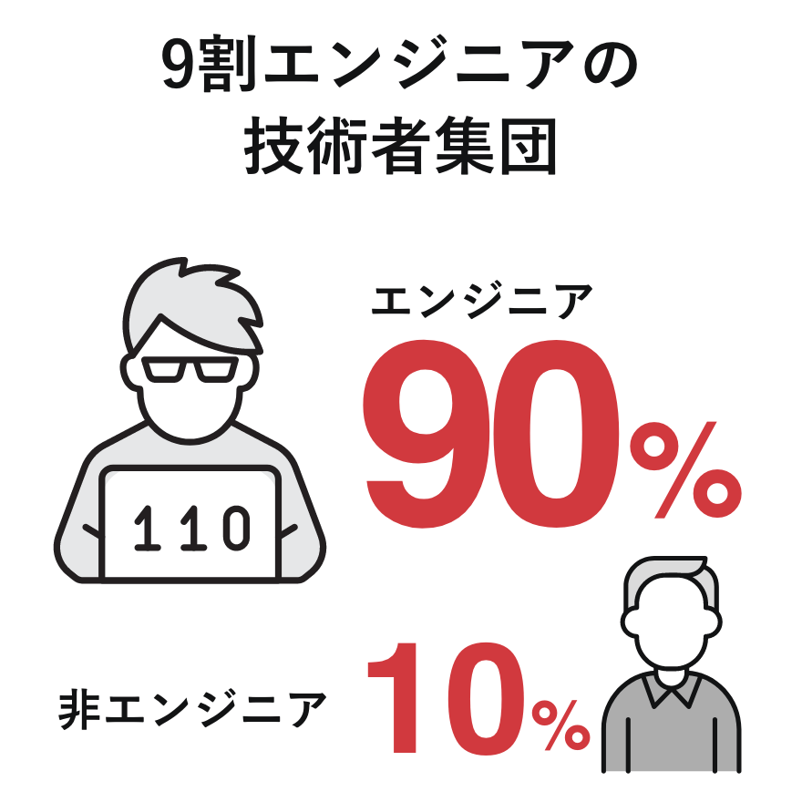 技術者集団