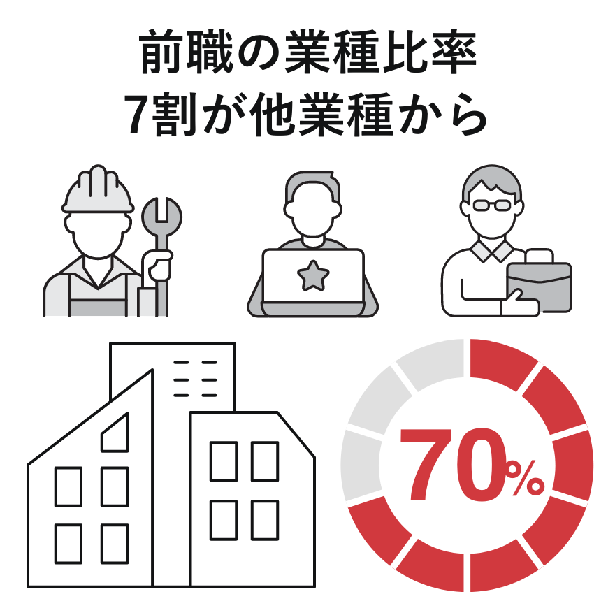 ご質問