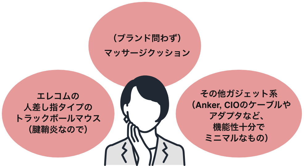 アイテム1