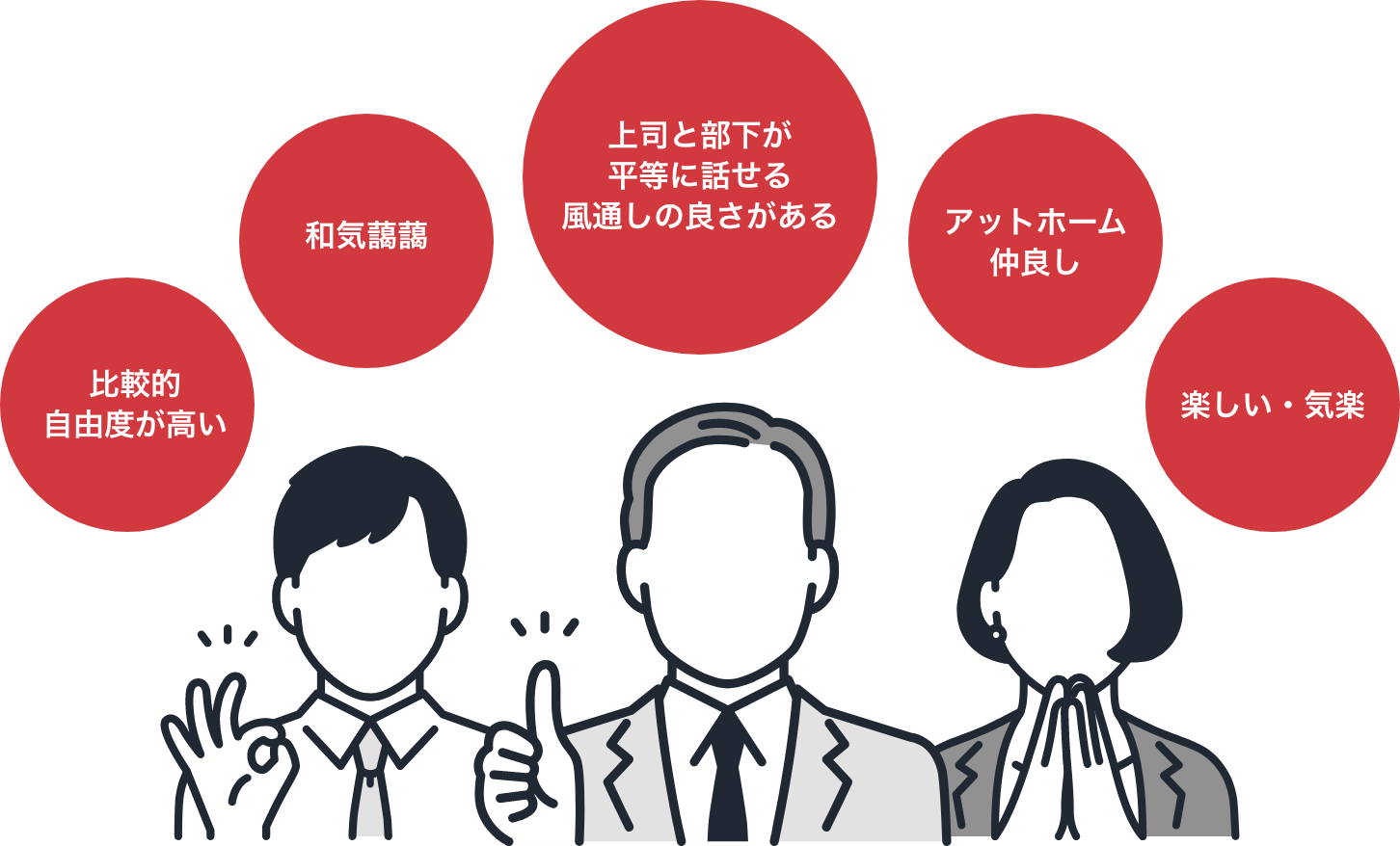 社風
