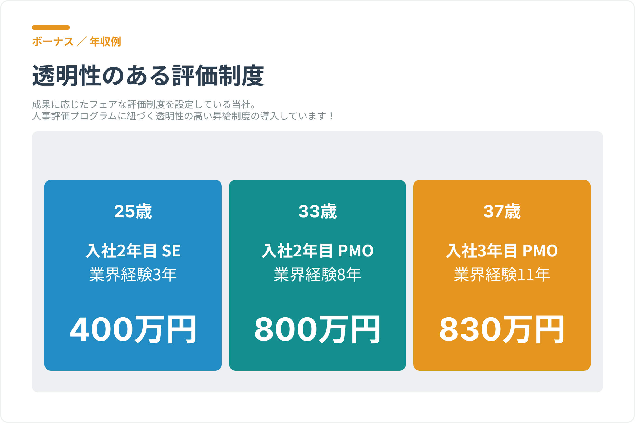 年収例