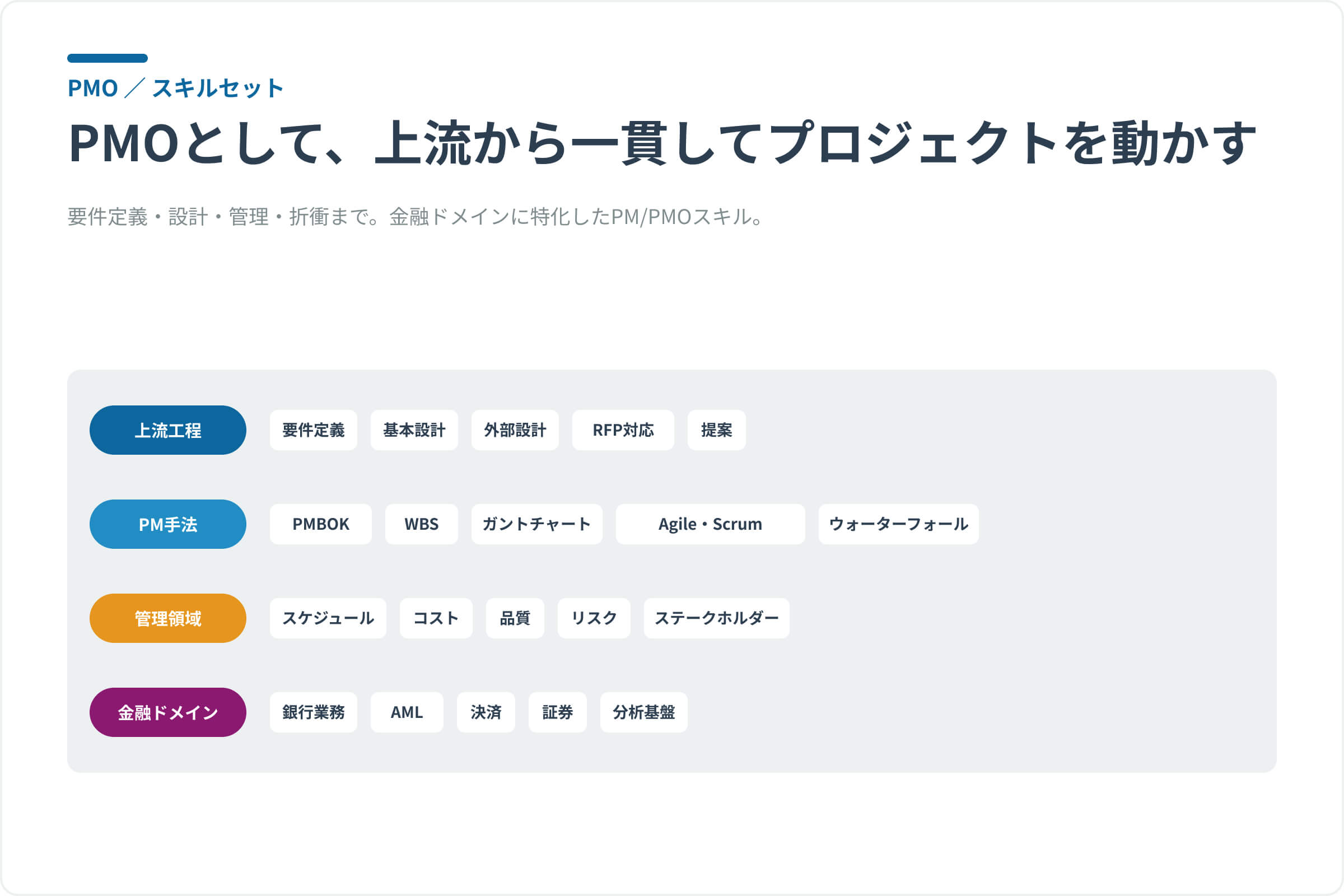 技術スタックスキルセット_PMO