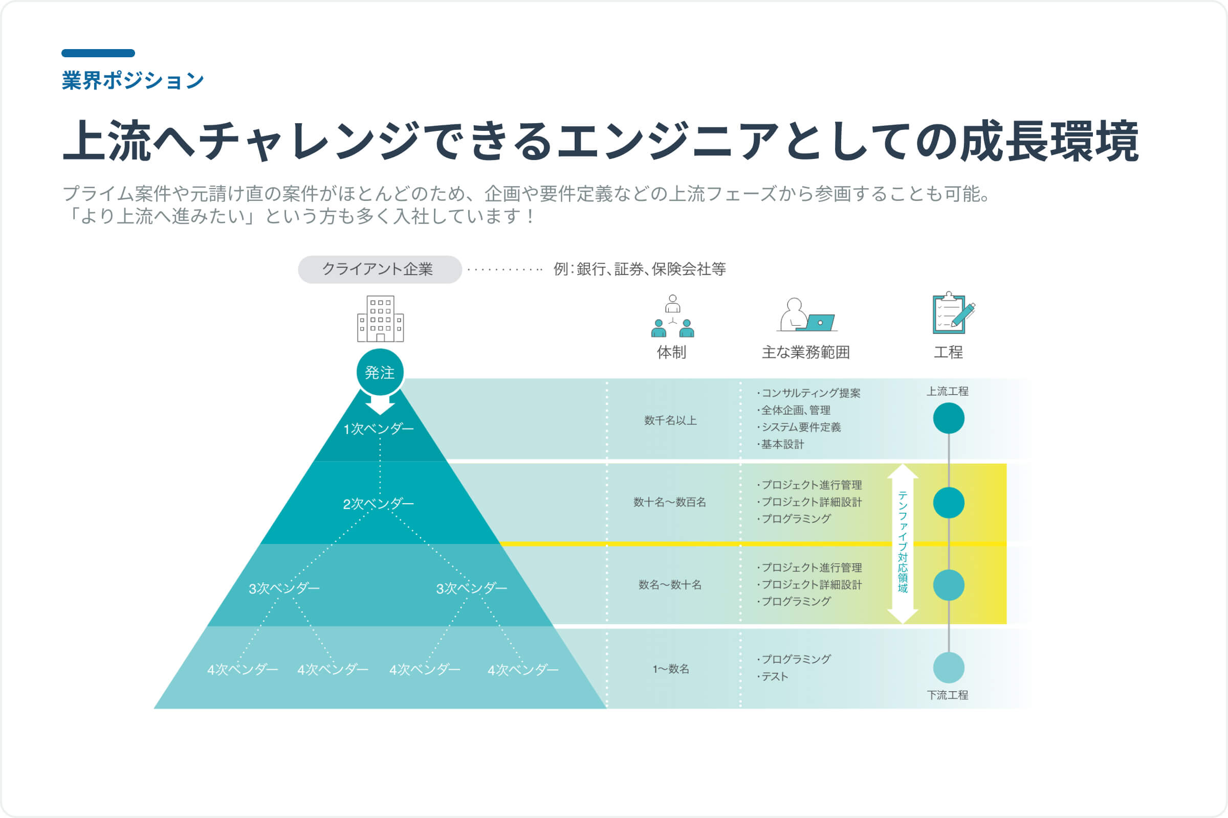 業界ポジション