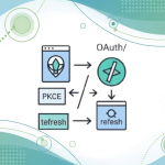 OAuth運用の詰まりどころ：PKCEと寿命